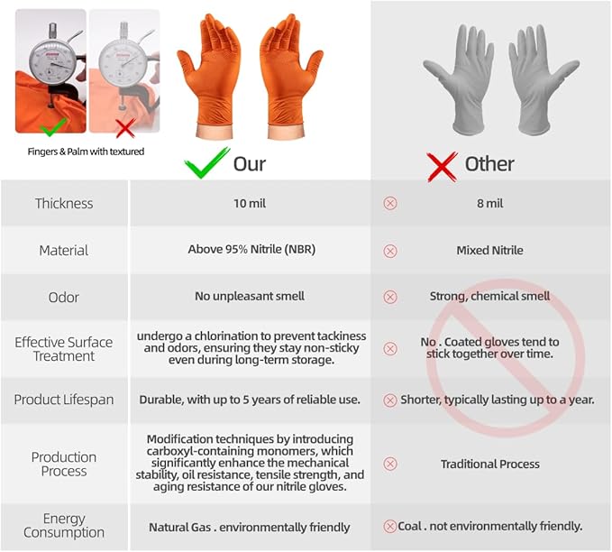 10 Mil Nitrile Disposable Gloves Heavy Duty Mechanic Gloves Raised Diamond Texture Thick (Orange of 1000, Large)
