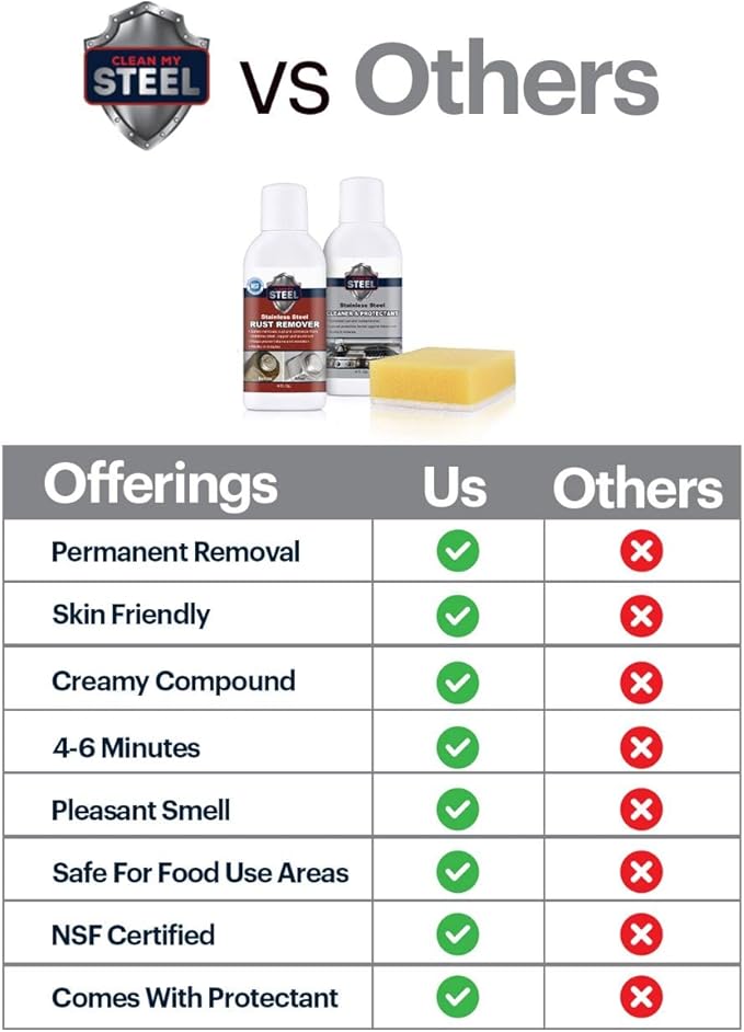 – Stainless Steel Rust Stain Remover Kit with Protector – Fast Acting for Commercial Equipment Rust Cleaner for Appliances, Grills & More – Food-Safe Stainless Steel Cleaner (4 oz)