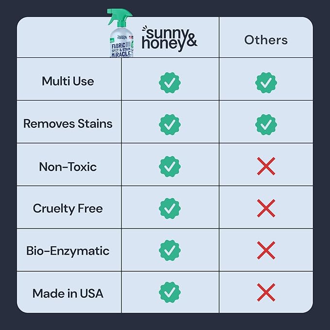 Sunny & Honey Upholstery Cleaner for Furniture - Carpet Stain Remover Spray - 32 Oz, Mint Scent - Pet & Baby Safe Fabric Cleaner