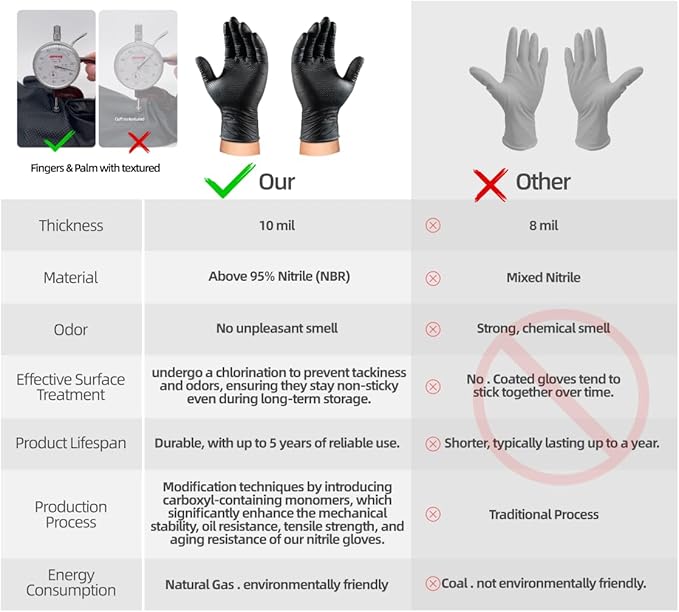 10 Mil Nitrile Disposable Gloves Heavy Duty Mechanic Gloves Raised Diamond Texture Thick (Black of 1000, X-Large)