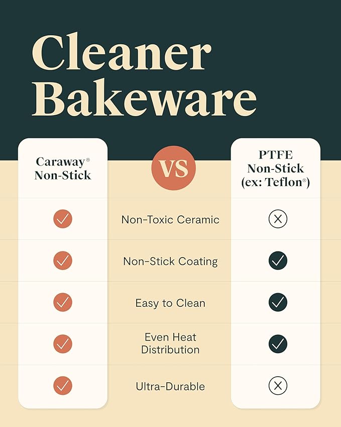 Caraway Non-Stick Ceramic 12-Cup Muffin Pan - Naturally Slick Ceramic Coating - Non-Toxic, PTFE & PFOA Free - Perfect for Cupcakes, Muffins, and More - Slate