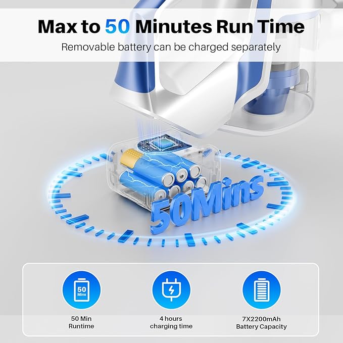 Cordless Vacuum Cleaner - Powerful, 45Kpa Home Stick Vacuum, 180°Bendable Wand & Removable Battery, Up to 50 Mins, 8 in 1 Self-Standing Vacuum, Wall Mount Charging for Hardfloor, Carpet Blue