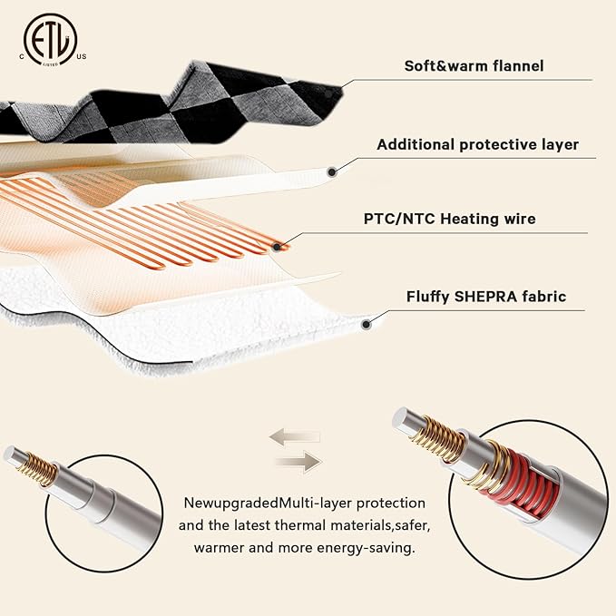 Heated Electric Blanket Twin Size, 62X84 Heating Blanket with 10 Heat Level & 8 Hours Auto Off, Black Gray Checkered Plaid Soft Fleece Sherpa Blankets Warmer Gifts for Couch Grandma Women Adults, ETL