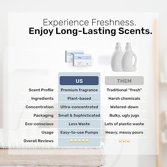 FREY Naturally Scented Dryer Sheets - Fabric Softener for Soft, Fresh & Clean Clothes (2-pack, Bergamot Beach)