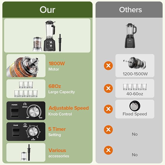 Blenders for Kitchen, Smoothie Blender - Professional Countertop Blenders with 68oz Dishwasher-Safe Pitcher, Ice Crusher for Frozen Drinks & Smoothies, BPA Free, Black