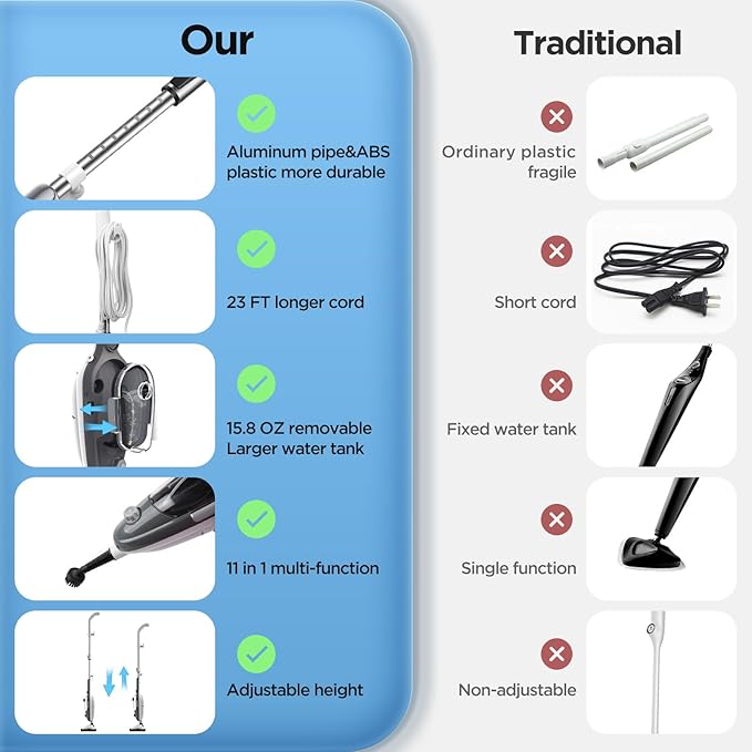 Steam Mop - All-in-one Powerful Handheld Steam Cleaner Detachable Handheld Steam Cleaner for Home,MultiPurpose Steamer for Hardwood Floors,Clothes,Windows,Tiles,Carpet, Whole Home Use