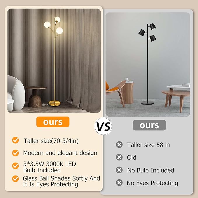 Globe Mid Century Tree Floor Lamp with 3 Light Bulbs,70in Tall Standing Glod Floor Lamp with Frosted Glass Shade for Living Room,Office,Bedroom, Study Room, Hotel, Antique Brass Lighting