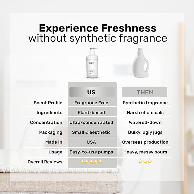 FREY Natural Liquid Fabric Softener & Conditioner | Laundry Softener for Clothing | Works In All Machines + HE | Powered by Natural Ingredients (1-pack, Fragrance-free)