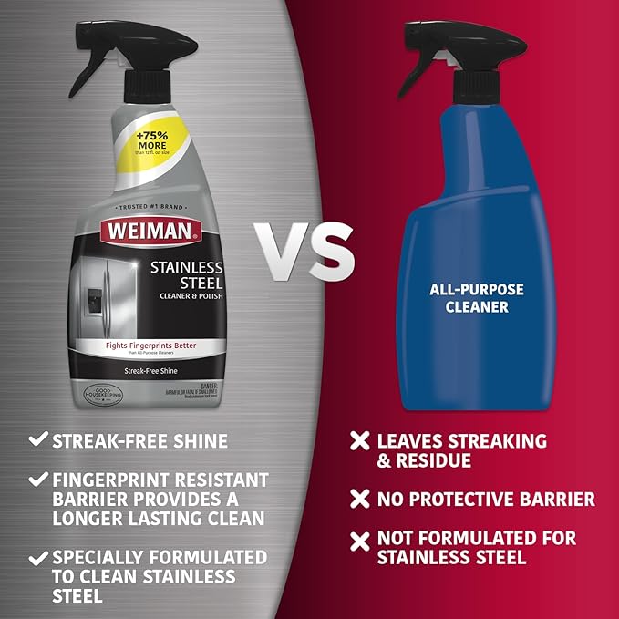 Weiman Stainless Steel Cleaner and Polish - Protects Appliances from Fingerprints and Leaves a Streak-Free Shine for Refrigerator, Dishwasher, Oven, Grill, 22 oz, 6 Pack