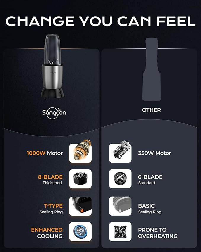 Sangcon 1000w Smoothie Blender for Kitchen, Blender for Smoothies, with 24oz/19oz/10oz Bpa-Free Cups – Upgraded Portable Personal Blenders for Shakes, Frozen fruit, Baby Food, Spice Grinding & More