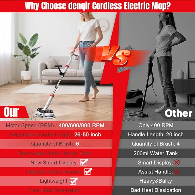Cordless Electric Mop for Milwaukee M18 Battery (NO Battery), 2 In 1 Spin Mop & Floor Scrubber Machine with LED Light & Water Spray, 800 RPM Electric Mops for Floor Cleaning, Hardwood,Tile,Toilet,Tub