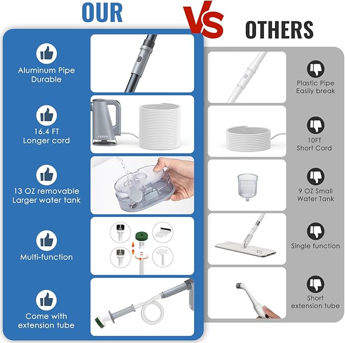 FEPPO Steam Mop & Handheld Steam Cleaner for Home and Floor Cleaning, 15s Heat-Up, 230°F Powerful Steamer with 10-in-1 Multi-Purpose Attachments for Floors, Hardwood,Tiles,Grout,Windows,Kitchen,Bath