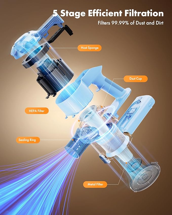 Cordless Vacuum Cleaner, 8-in-1 Lightweight Stick Vacuum with 45mins Runtime, Powerful Suction, Rechargeable Cordless Vacuum for Carpet, Tile, Pet Hair, Hardwood Floors, Blue