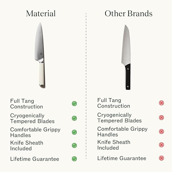 Material, The 8" Japanese Chef's Knife For Chopping & Cutting, Razor-Sharp Strong Blade, Carbon Stainless Steel, Cool Neutral