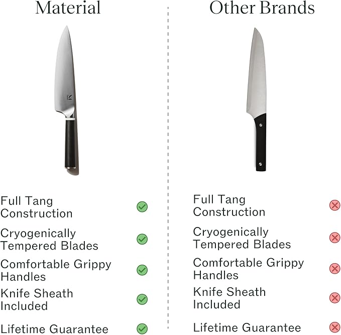 Material, The 8" Japanese Chef's Knife For Chopping & Cutting, Razor-Sharp Strong Blade, Carbon Stainless Steel, Almost Black