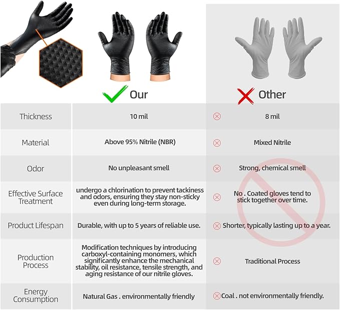 10 Mil Diamond Textured Nitrile Gloves, Heavy Duty Disposable, Extra Thick, Latex & Powder Free, Chemical and Puncture Resistant, Ideal for Auto Repair, Cleaning, Painting, X-Large