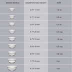 Sweejar Glass Mixing Bowls Set(set of 9),Nesting Bowls for Space Saving Storage,Great for Cooking,Baking,Prepping,Stackable Bowl Set…