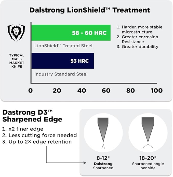 DALSTRONG Chef Knife - 8 inch Blade - Gladiator Series ELITE - Forged HC German Steel Chef's Knife - Razor Sharp Kitchen Knife - Professional Full Tang Knife - Black G10 Handle - Sheath -NSF Certified