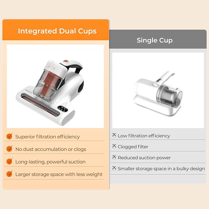 J200 Improve Sleep Mattress Vacuum Cleaner Uv Sanitizing, Deep Cleaning Bed Vacuum Non-Destructive Fabrics, 99.9% Effective Filtration for Allergy Sufferers