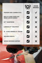 Dalstrong Fillet Knife - 7 inch Flexible Blade - Valhalla Series - Celestial Resin & Wood Handle Gift Knife - Fish Meat Cutting, Carving, Bone, Trimming, Deboning - Leather Sheath Included