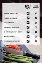 Dalstrong Chef Knife - 8 inch - Vanquish Series - Forged High Carbon German Steel - POM Handle - Professional Kitchen Knife Gift- Razor Sharp Chef's Knife - NSF Certified