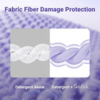 Soulink Fabric Softener Sheets for Washing Machine, No Plastic Jug Soap Strips, Alternative to Fabric Softener Liquid and Pods, Lavender Scent, Up to 240 Loads