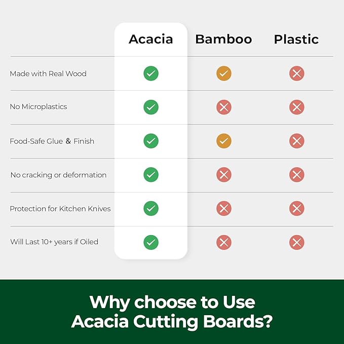 Wood Cutting Board, Acacia Cutting Boards for Kitchen, Set of 3, Solid Charcuterie Board with Juice Groove, Large Wooden Chopping Board for Meat, Cheese, Fruit, Vegetables (17x12, 12x10, 12x7 inch)