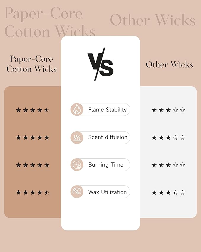 M&SENSE Neroli Tea Scented Candle, 19.4oz 110 Hours Long Lasting Burn 2 Wick Non Toxic Natural Soy Wax Candle for Women, Slow Burning Home Fragrance Gifts for Stress Relief & Relaxing