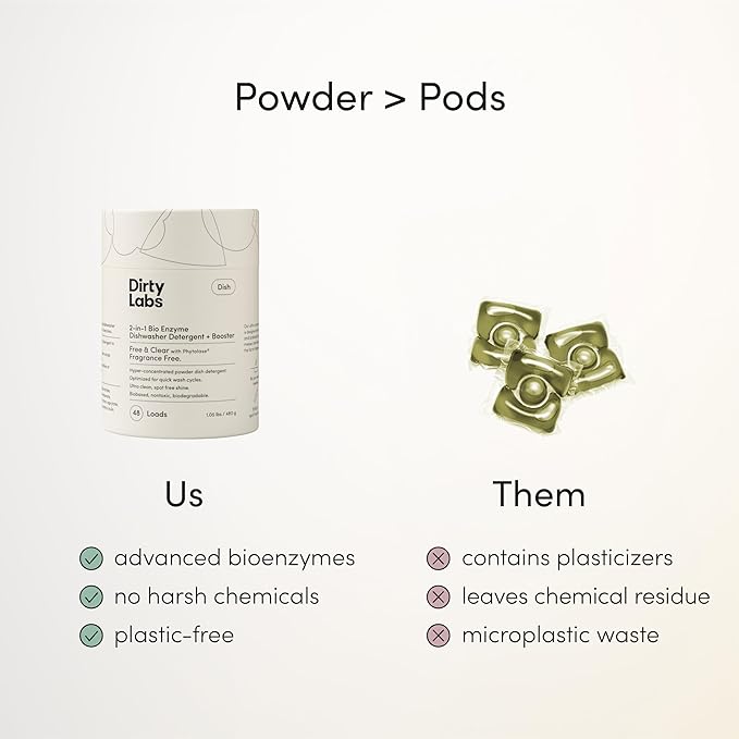 Dirty Labs | Dishwasher Detergent and Booster | Scent Free | 48 Loads (1 lb) | Ultra Clean, Spot Free, Quick Wash Optimized | Hyper Concentrated