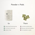 Dirty Labs | Dishwasher Detergent and Booster | Scent Free | 48 Loads (1 lb) | Ultra Clean, Spot Free, Quick Wash Optimized | Hyper Concentrated