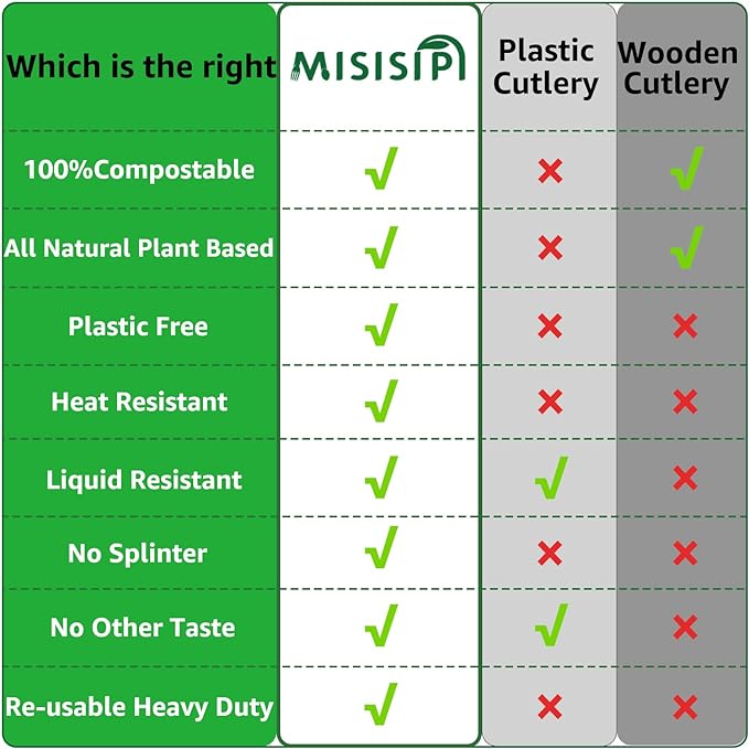 MISISIPI [7.1In 100Pcs] 100% Compostable Forks and Spoons Biodegradable Forks and Spoons HeavyDuty No Plastic Fork and Spoon Eco-friendly HeavyWeight Disposable Forks and Spoon Flatware Set