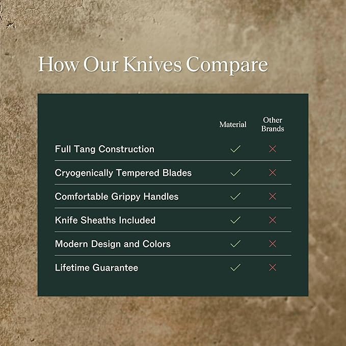 Material, Knife Trio, Carbon Stainless Steel Japanese Chef's Knife for Chopping and Cutting, Razor-Sharp Strong Blade, Cool Neutral, Material Kitchen