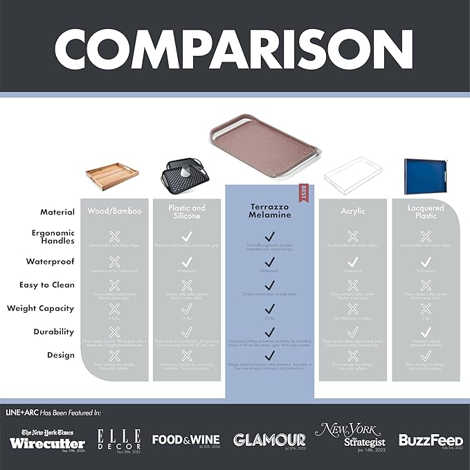 LINE+ARC Waterproof, Easy-to-Clean, 18"x12" Serving Tray Extra Large Handles (Slate) 100% Food-Grade Melamine for Breakfast, Dinner, Bed, Tea, Crafts, Decorative, TV, Couch, Outdoor, Patio