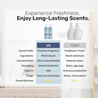 FREY Natural Liquid Fabric Softener & Conditioner | Laundry Softener for Clothing | Works In All Machines + HE | Powered by Natural Ingredients (2-pack, Bergamot Beach)