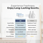 FREY Naturally Scented Dryer Sheets - Fabric Softener for Soft, Fresh & Clean Clothes (2-pack, Bergamot Beach)