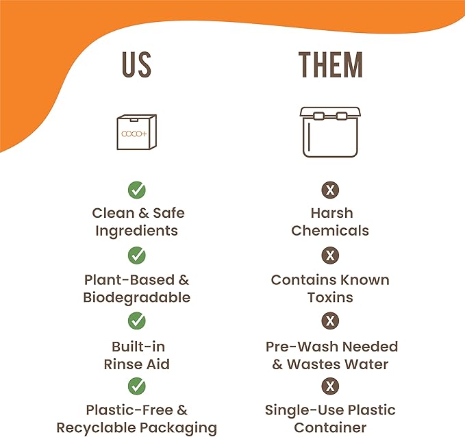 COCO+ Dishwasher Detergent Pods - Nano-Concentrated Enzymes Power with Rinse Aid & Hard Water Protection - Sparkling, Spotless Dishes - 50 Pods (Mandarin Basil)