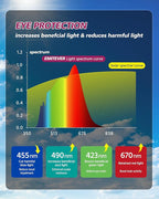 EMITEVER LED Floor Lamp, 100W Spectrum Eye Care Standing Lamp, 77'' Dimmable Motion Sensing & Daylight Sensing Reading Lamp for Study, Living Room, Conference, Office, 4000K Natural Daylight, White