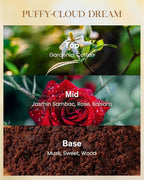 M&SENSE Puffy Cloud Dream Scented Candle Home Decor, Natural Soy Wax,4.1oz 60 Hours Long Lasting Slow Burning, Aromatherapy Candle for Stress Relief