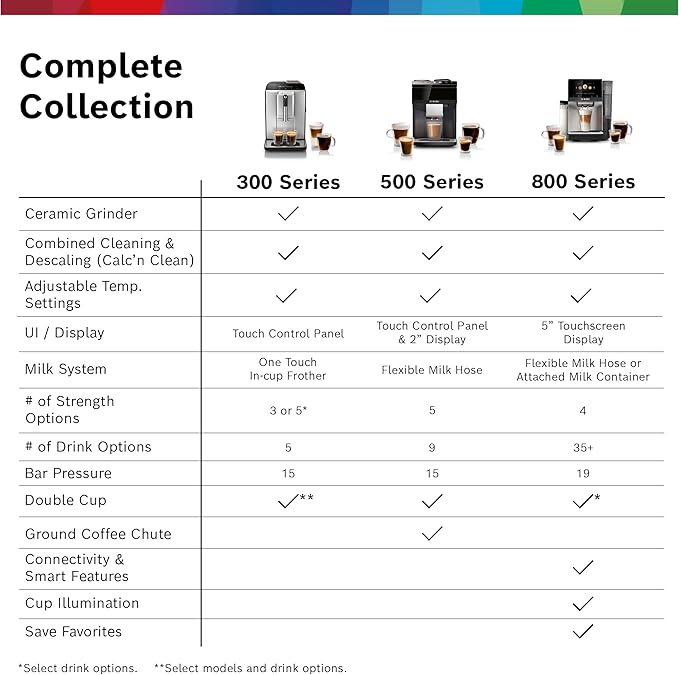 BOSCH 800 Series Fully Automatic Espresso and Coffee Machine – 36 Drinks with Coffee World, Cold Brew, Double Cup, Milk Hose, Glass Milk Container, in Metallic Silver TPU60501