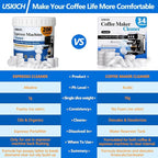 Espresso Machine Cleaning Tablets Descaling -200 Tablets, Compatible with Breville Barista Express, Gaggia, Delonghi, Jura, Philips - Universal Coffee Machine Cleaner Solution for Espresso Machines