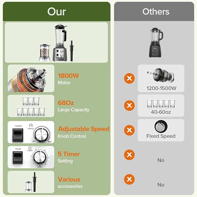 Blenders for Kitchen, Smoothie Blender with Timer - Countertop Blenders with 68oz Dishwasher-Safe Pitcher, Ice Crushing & Frozen Fruit, BPA Free