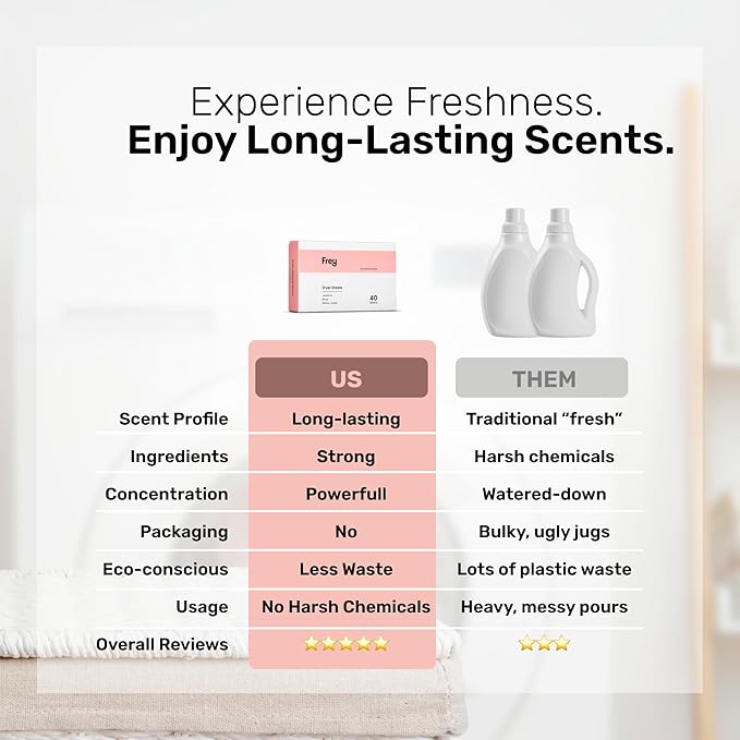 FREY Naturally Scented Dryer Sheets - Fabric Softener for Soft, Fresh & Clean Clothes (1-pack, Jasmine Rose)