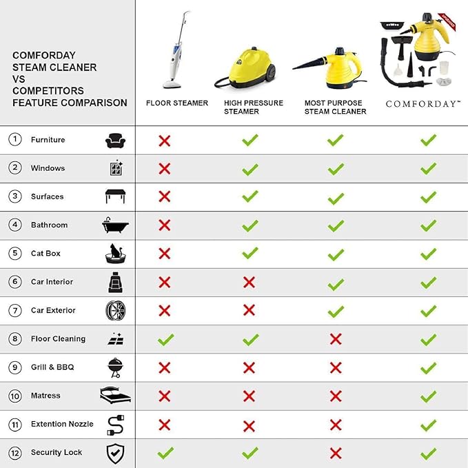 Comforday Multi-Purpose Handheld Pressurized Steam Cleaner with 9-Piece Accessories, Perfect for Stain Removal, Curtains, Car Seats, Floor, Carpet, Window Cleaning