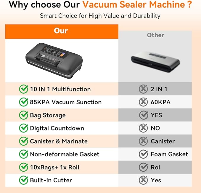 85Kpa Vacuum Sealer for Food, Full Automatic Vacuum Sealer Machine with Double Heat Seal, Easy-Lock Handle, Built-in Cutter, 1 Bag Rolls and 10 pcs Pre-cut Bags