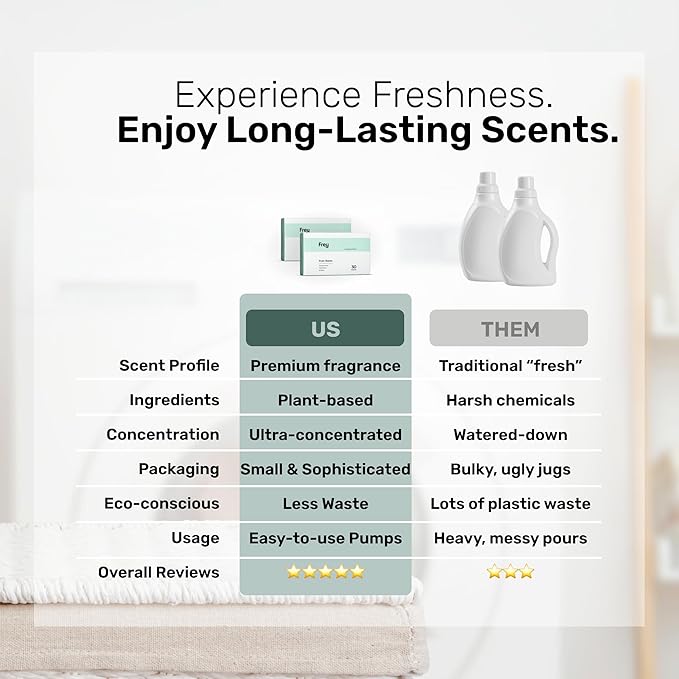 FREY Naturally Scented Dryer Sheets - Fabric Softener for Soft, Fresh & Clean Clothes (2-pack, Cedar Grove)