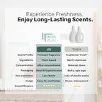 FREY Naturally Scented Dryer Sheets - Fabric Softener for Soft, Fresh & Clean Clothes (2-pack, Cedar Grove)