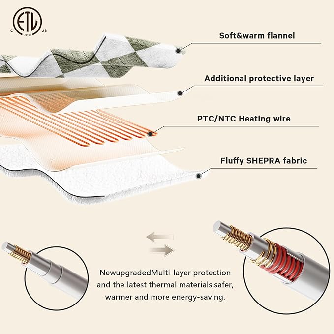 Sage Green Heated Throw Blanket Electric, 50X60 Heating Blanket with 10 Heat Levels & 8 Hours Auto Off for Lap, Checkered Plaid Soft Sherpa Blankets Warmer Gifts for Couch Grandma Women Adults, ETL
