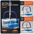 Spin Mop and Electric Bucket System, Unique Automatic Washing and Wring Electric Bucket, Upgrade Spin Mop Bucket with 2 Microfiber Cloths,Suitable for Hardwood Tile Marble Floor-White