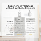 FREY Natural Liquid Fabric Softener & Conditioner | Laundry Softener for Clothing | Works In All Machines + HE | Powered by Natural Ingredients (1-pack, Fragrance-free)