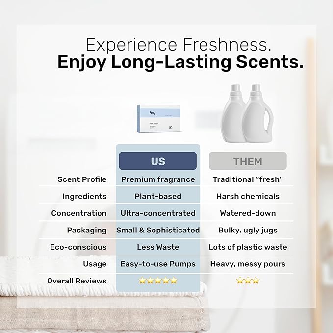 FREY Naturally Scented Dryer Sheets - Fabric Softener for Soft, Fresh & Clean Clothes (1-pack, Bergamot Beach)